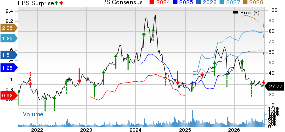 Celsius Holdings Inc. Price, Consensus and EPS Surprise