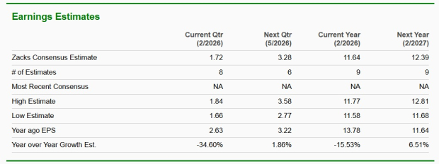 Zacks Investment Research