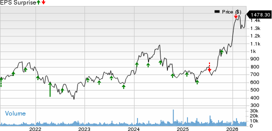 ASML Holding N.V. Price and EPS Surprise