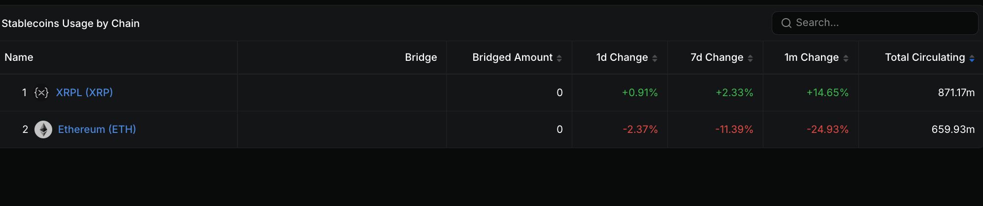 RLUSD Usage By Chain