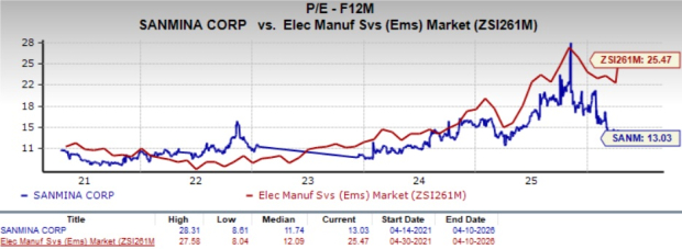 Zacks Investment Research