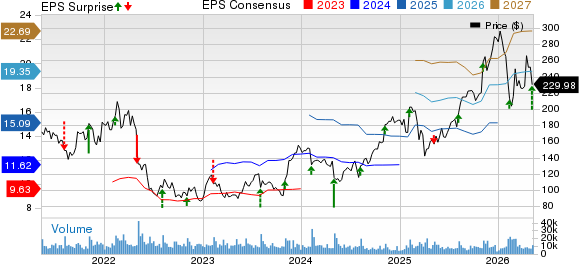 Expedia Group, Inc. Price, Consensus and EPS Surprise