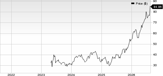Madison Square Garden Entertainment Corp. Price