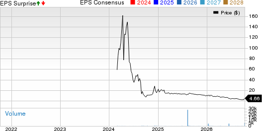 Solarmax Technology, Inc. Price, Consensus and EPS Surprise