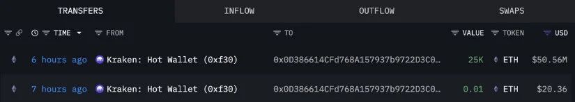 Bitmine's Ethereum Buying Adds a Bullish Narrative