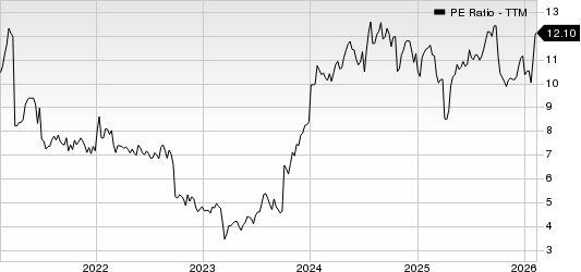 Popular, Inc. PE Ratio (TTM)