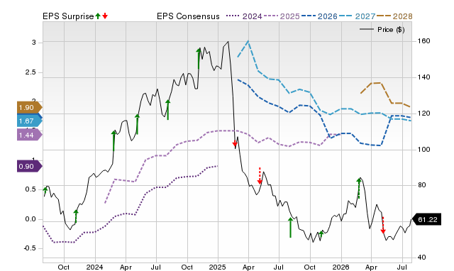 Price, Consensus and EPS Surprise Chart for FRPT