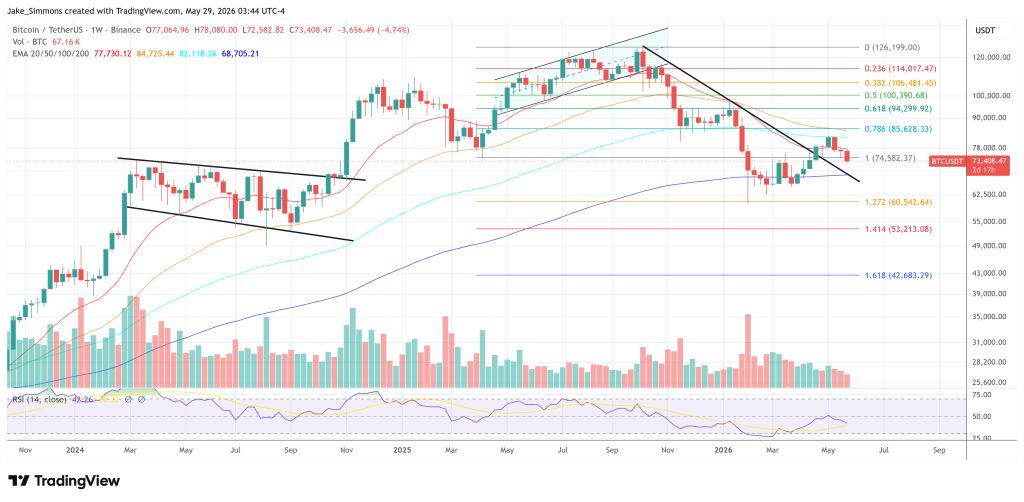 Bitcoin price chart