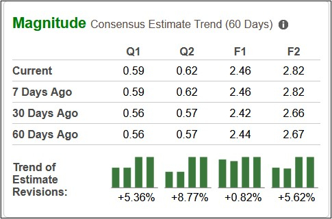Zacks Investment Research