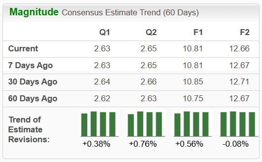Zacks Investment Research
