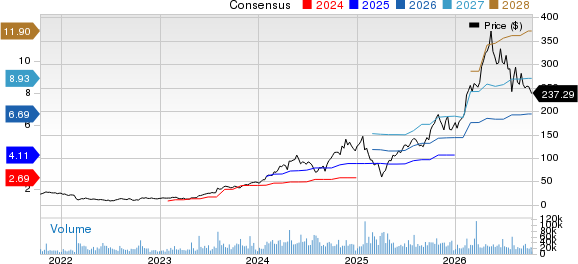 Vertiv Holdings Co. Price and Consensus