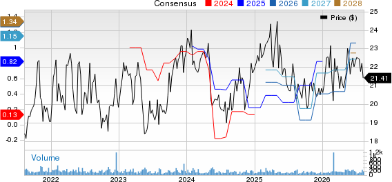 CrossAmerica Partners LP Price and Consensus