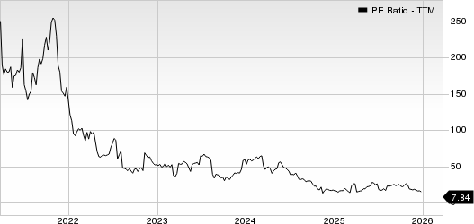 OptimizeRx Corp. PE Ratio (TTM)