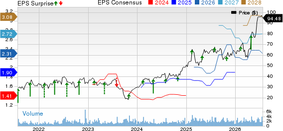 The Chefs' Warehouse, Inc. Price, Consensus and EPS Surprise