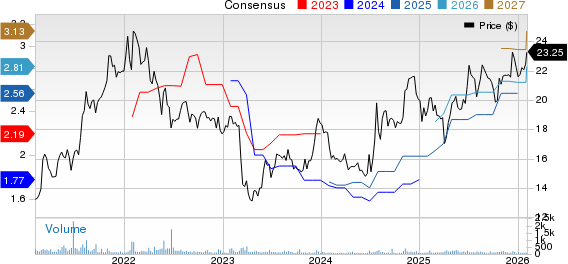 PCB Bancorp Price and Consensus