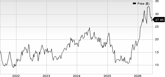 Liberty Energy Inc. Price
