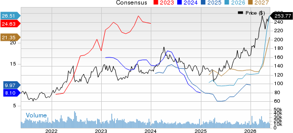 Valero Energy Corporation Price and Consensus