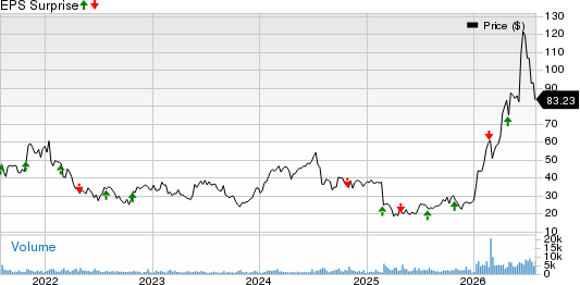 Ultra Clean Holdings, Inc. Price and EPS Surprise
