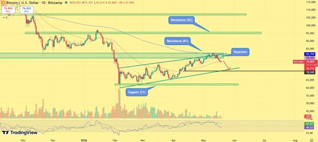 Bitcoin price prediction