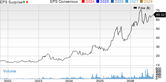 Espey Mfg. & Electronics Corp. Price, Consensus and EPS Surprise