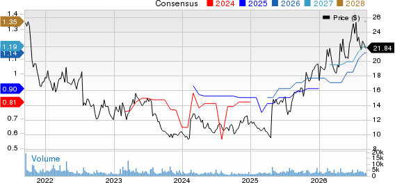 RCM Technologies, Inc. Price and Consensus