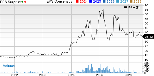 Kewaunee Scientific Corporation Price, Consensus and EPS Surprise