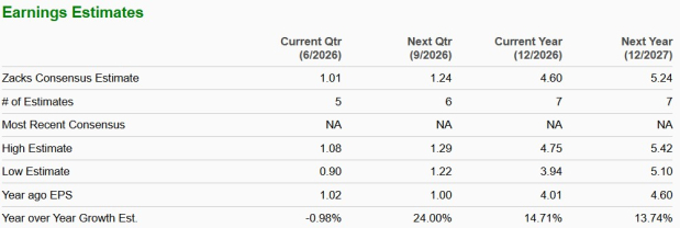 Zacks Investment Research