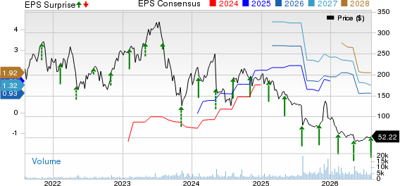 Inspire Medical Systems, Inc. Price, Consensus and EPS Surprise