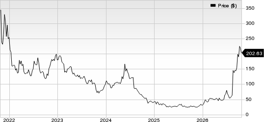 Moderna, Inc. Price