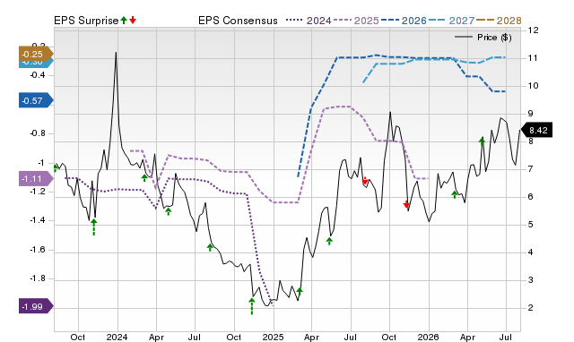 Price, Consensus and EPS Surprise Chart for MASS