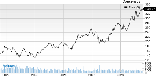 American Integrity Insurance Group, Inc. Price and Consensus