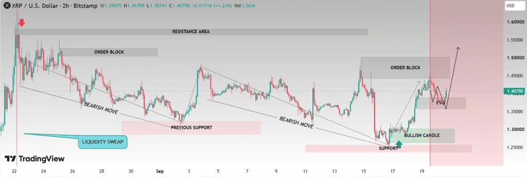 XRP price prediction technical analysis chart