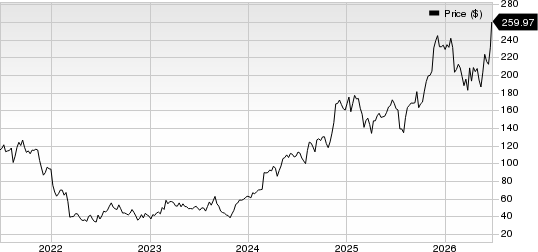 Natera, Inc. Price