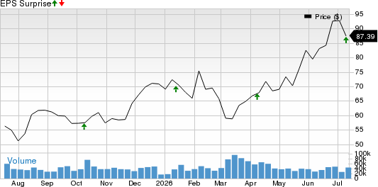 Delta Air Lines, Inc. Price and EPS Surprise