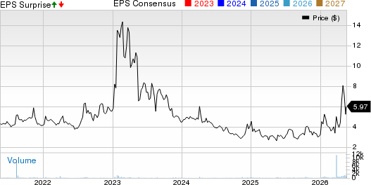 CVD Equipment Corporation Price, Consensus and EPS Surprise