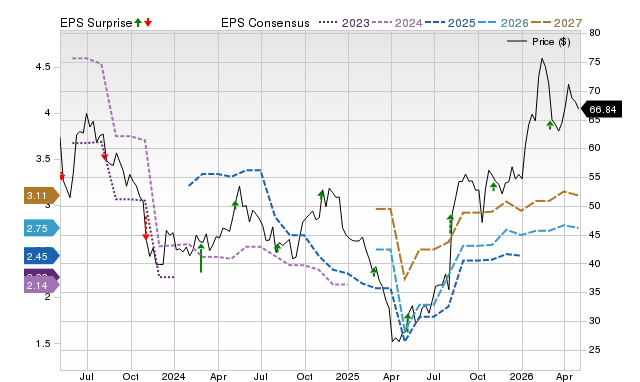 Price, Consensus and EPS Surprise Chart for HLIO