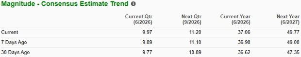 Zacks Investment Research