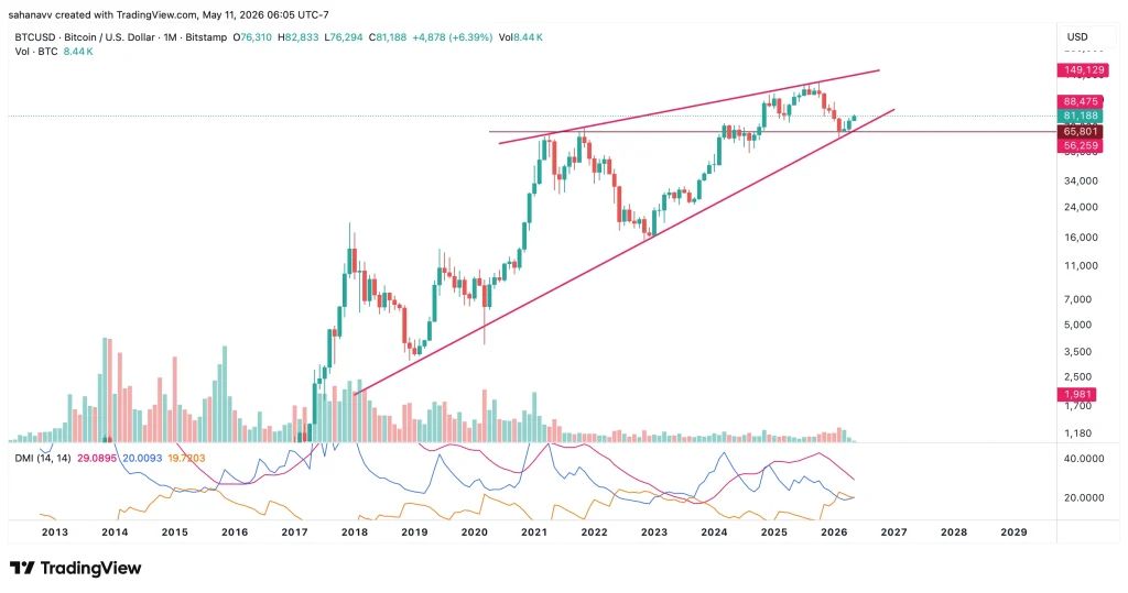 btc price