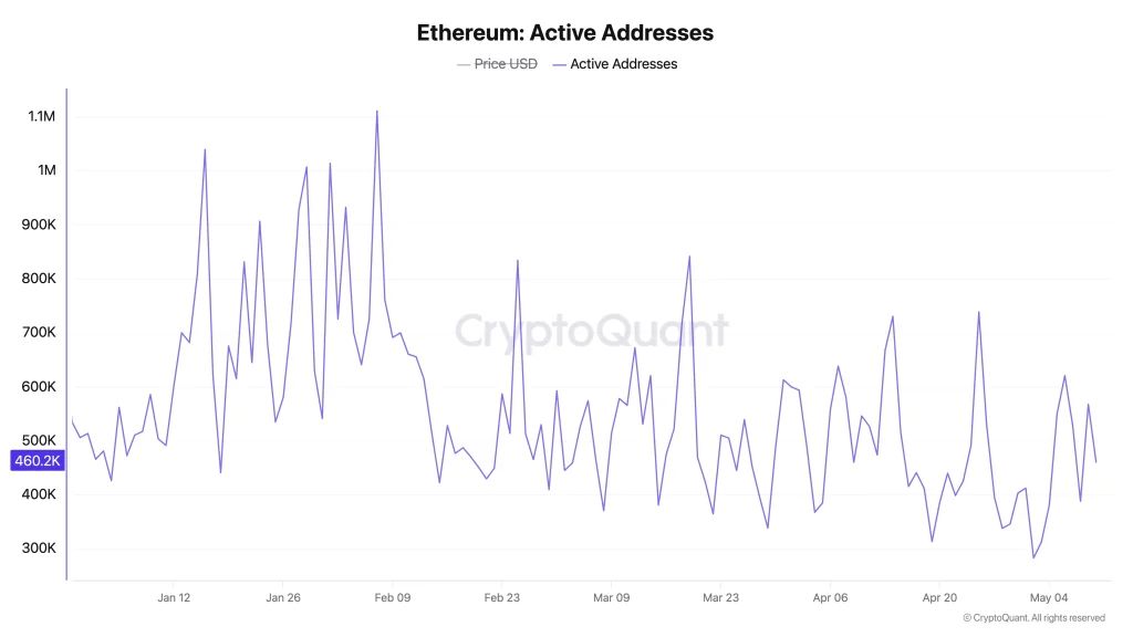 eth price
