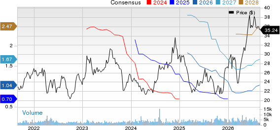Schneider National, Inc. Price and Consensus