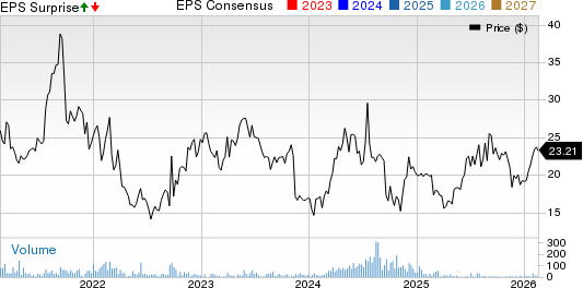 Air T, Inc. Price, Consensus and EPS Surprise