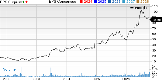 Oil-Dri Corporation Of America Price, Consensus and EPS Surprise