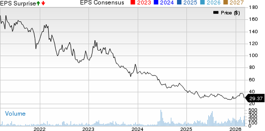 Omega Flex, Inc. Price, Consensus and EPS Surprise