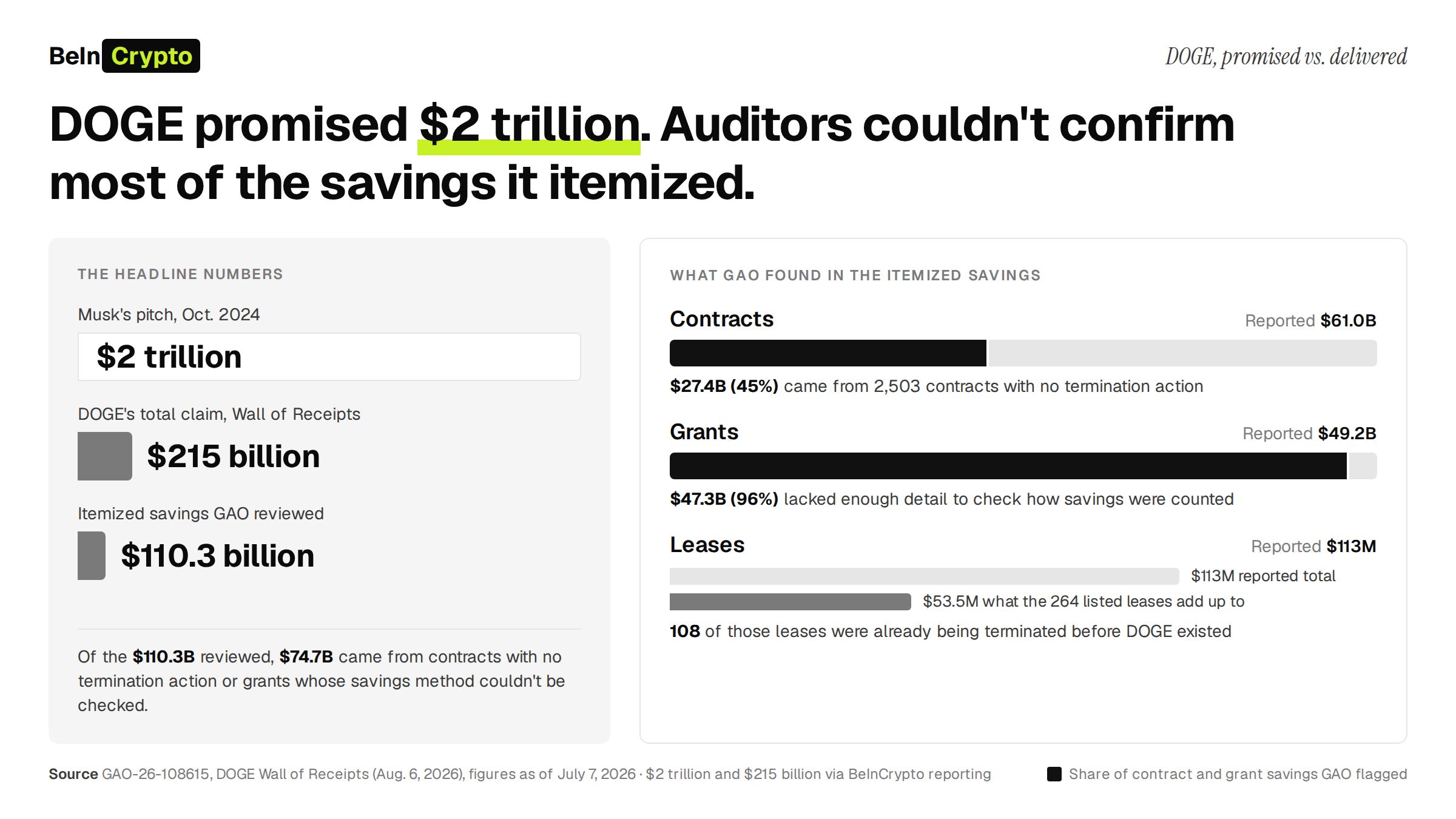 Contexto del Project Meridian de Elon Musk: propuesta de 2 billones de dólares de DOGE vs. ahorros que la GAO no pudo confirmar