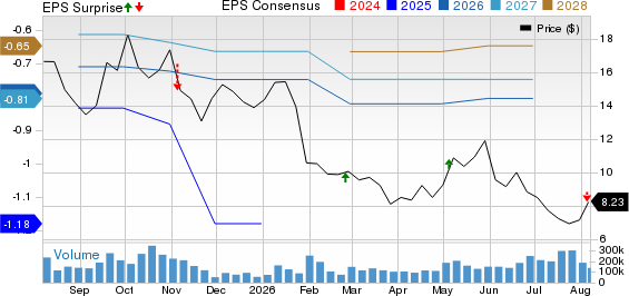 Joby Aviation, Inc. Price, Consensus and EPS Surprise