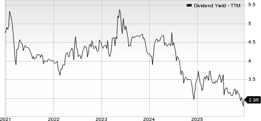 CB Financial Services, Inc. Dividend Yield (TTM)