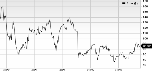 DexCom, Inc. Price