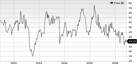 Sanofi Price