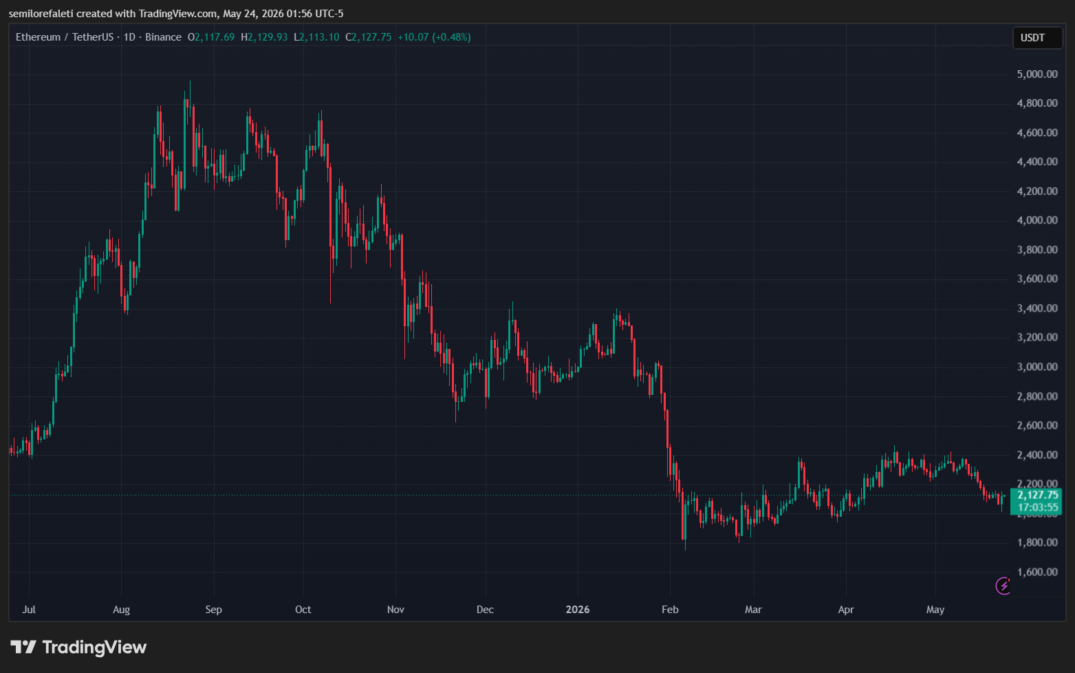 Ethereum