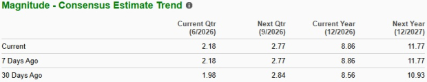 Zacks Investment Research